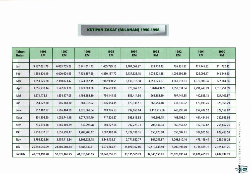 Contoh Soalan Zakat Pendapatan  New Sample v