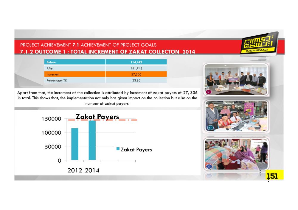  PDF REPORT zoom 49 Pusat Pungutan Zakat MAIWP